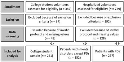 The Construct Validity of the ICD-11 Severity of Personality Dysfunction Under Scrutiny of Object-Relations Theory